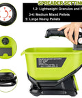 Handheld Power Spreader For Ryobi 18V Battery Portable Electric Spreader side view with settings dial and hopper