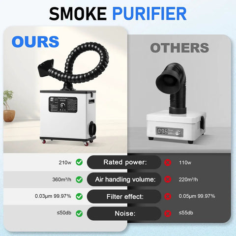 Comparison of Heavy Duty Laser Solder Fume Extractor With 210 Watt Brushless Motor and 360 Cubic Meter Per Hour Suction.
