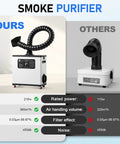 Comparison of Heavy Duty 210W Laser Fume Extractor With Massive 360 CFM Airflow and other models with features highlighted.