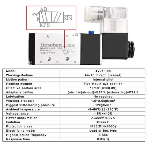 Beefy 4V210-08 Solenoid Pneumatic Valve With AC220V Coil, 5 Way 2 Position Air Control, PT1/4 Ports, product specifications chart
