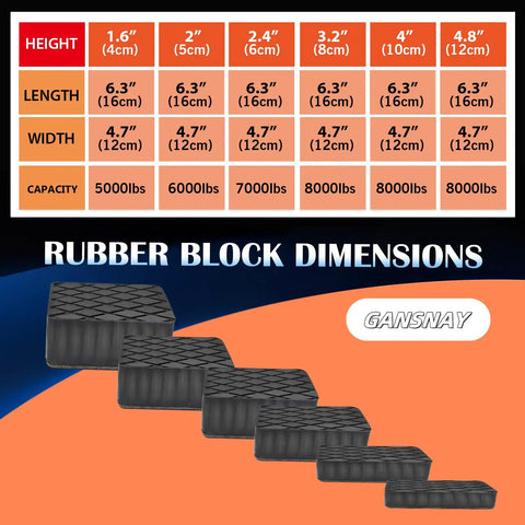 Image of Shop Grade Nylon Reinforced Rubber Lift Blocks dimensions chart showing heights, lengths, widths, and capacities.