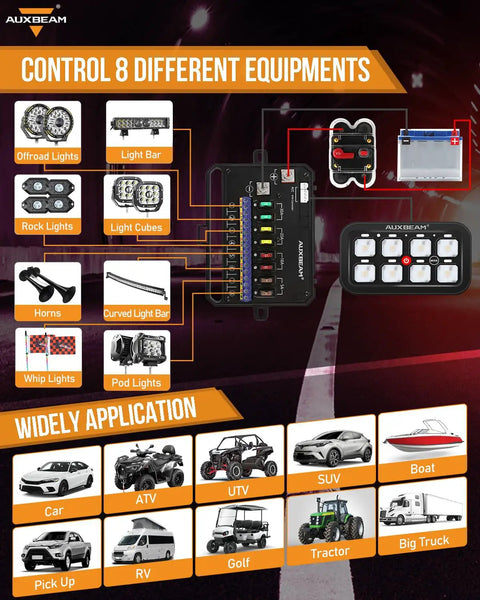 Infographic showing the use of Beefed-Up 8 Gang Toggle Switch Panel With RGB Backlit in various vehicles and equipment control.