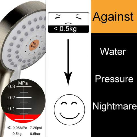 High Pressure Handheld Shower Head With Powerful Spray To Beat Low Water Pressure Multi Function Modes 79 Inch Hose And Bracket Brushed Nickel Finish Easy Install For A Spa Like Shower Experience, shower head details with pressure gauge illustration against low water pressure nightmare.
