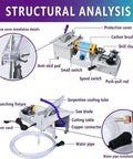 750 Watts Mini Table Lathe For Jewelry Stone Carving And Woodworking showing structural analysis of parts, including motor and cutting table.