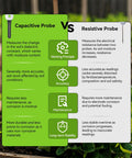 Comparison of capacitive vs resistive probes for soil moisture; capacitive highlighted for accuracy and durability in garden use.