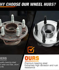Comparison of old and new Front Or Rear Wheel Bearing And Hub Assembly For Ford Explorer 2011-2018 And Police Interceptor Utility 2013-2018.