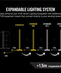 Illustration of ICUE LT100 Smart Lighting Tower Starter Kit for Immersive Ambient RGB Extension with expansion options.