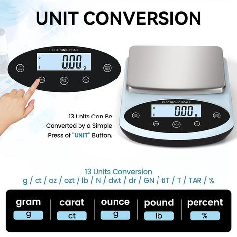 Close-up of digital display showing unit conversion on Precision Lab Scale 5000g x 0.01g Digital Balance for Laboratory and Jewelry Weighing