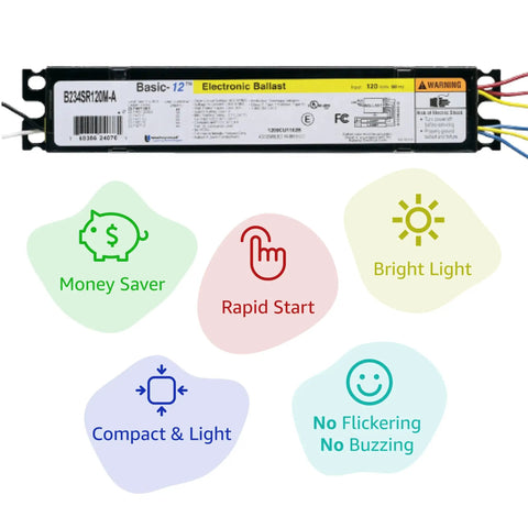 Electronic T12 Fluorescent Ballast For 2 Lamps 59/71W 120V with Pro Grade Efficiency, black finish, and benefits icons.