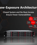 Rock Solid Twelve Bay Enterprise Rackmount Storage Server Offers Two Hundred Forty Terabyte Capacity Packed With Genuine Hard Drives Intel Xeon Chipset Drives Lightning Fast 10Gbe Networking Designed For Heavy Daily Grinds And Seamless Cloud Backups.