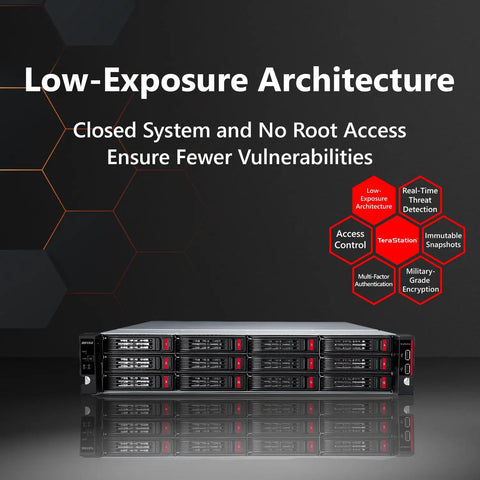 Rock Solid Twelve Bay Enterprise Rackmount Storage Server Offers Two Hundred Forty Terabyte Capacity Packed With Genuine Hard Drives Intel Xeon Chipset Drives Lightning Fast 10Gbe Networking Designed For Heavy Daily Grinds And Seamless Cloud Backups.