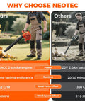 Comparison of Beast Power 25.4cc Gas Leaf Blower with 432 CFM and 180 MPH versus another blower, highlighting performance and features