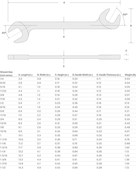 1-1/8 Inch Angle Head Open End Wrench With Dual 30 And 60 Degree Heads For Tight Spaces Greater Coverage And Fewer Blind Spots Beam Position Optimizes Range Of Motion In Confined Areas Model WAE83229 with size chart