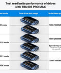 Test read/write performance of drives with Twin Bay 40Gbps M.2 NVMe SSD Enclosure With Active Cooling And Machined Aluminum Case.