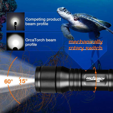 Diagram of Go-To 650 Lumen Underwater Dive Light Headlamp beam profiles with sea turtle in background