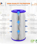 5 Micron Pleated Sediment Water Filter 10x4.5 Cartridge For Whole House Replacement, showing pleated design and benefits.