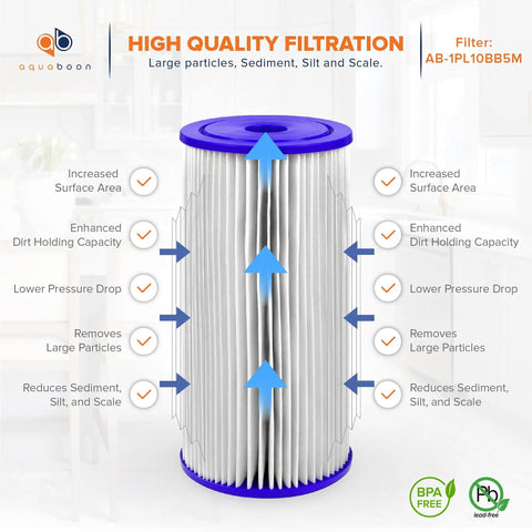 5 Micron Pleated Sediment Water Filter 10x4.5 Cartridge For Whole House Replacement, showing pleated design and benefits.