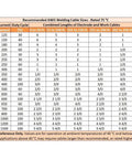 Chart of recommended AWG welding cable sizes for different current and duty cycles, suitable for Heavy Duty 10 ft 2 AWG Welding Cable.