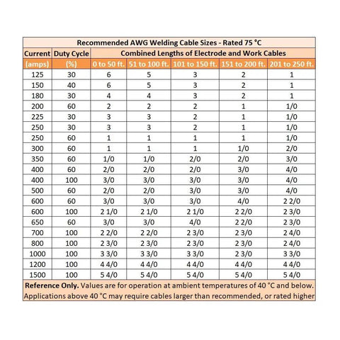 Chart of recommended AWG welding cable sizes for different current and duty cycles, suitable for Heavy Duty 10 ft 2 AWG Welding Cable.