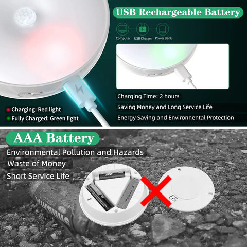 Wireless Motion Sensor LED Closet Lights with USB rechargeable battery indicator, contrast with AAA battery drawbacks