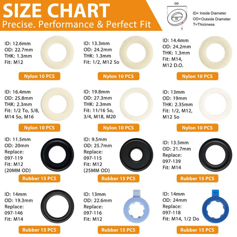 Size chart for Oil Drain Plug Gasket Kit 36 Size Assortment With 330 Piece Total In Durable 36 Compartment Tackle Box.