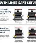 Diagram illustrating Nonstick Oven Protector Mat For Any Oven, Heavy Duty Oven Rack Liner usage in ovens with or without visible heating element.