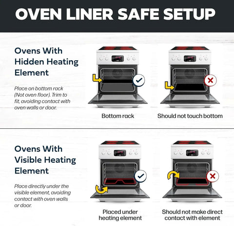 Diagram illustrating Nonstick Oven Protector Mat For Any Oven, Heavy Duty Oven Rack Liner usage in ovens with or without visible heating element.