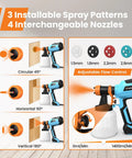 Diagram showing 700W HVLP Paint Sprayer with 1400ml tank, three spray patterns, four nozzles, and adjustable flow control.