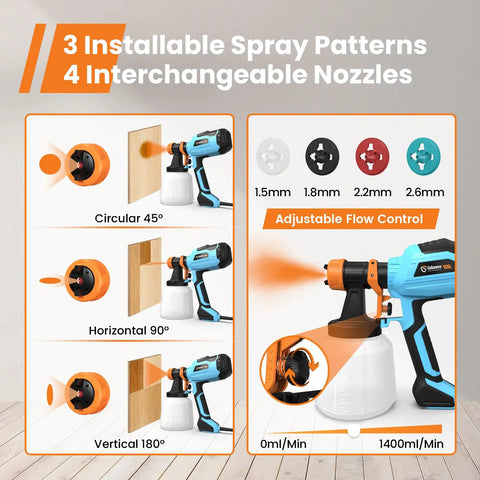 Diagram showing 700W HVLP Paint Sprayer with 1400ml tank, three spray patterns, four nozzles, and adjustable flow control.