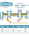 Diagram showing flat washers used with metallic and soft materials, including size table for M3 and M5 washers.