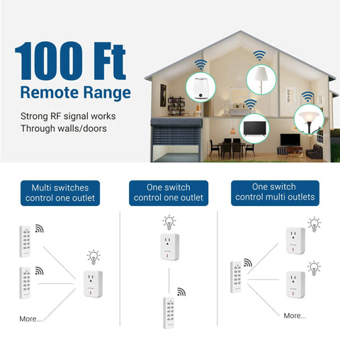 Diagram showing usage of Remote Control Outlet Set With Two Remotes And Five Outlets in home, 100ft RF range