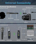 Wireless XLR Mic System For Dynamic Mics With Plug-On Transmitter And Receiver, 100ft Range, universal connectivity diagram