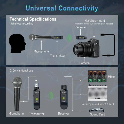 Wireless XLR Mic System For Dynamic Mics With Plug-On Transmitter And Receiver, 100ft Range, universal connectivity diagram