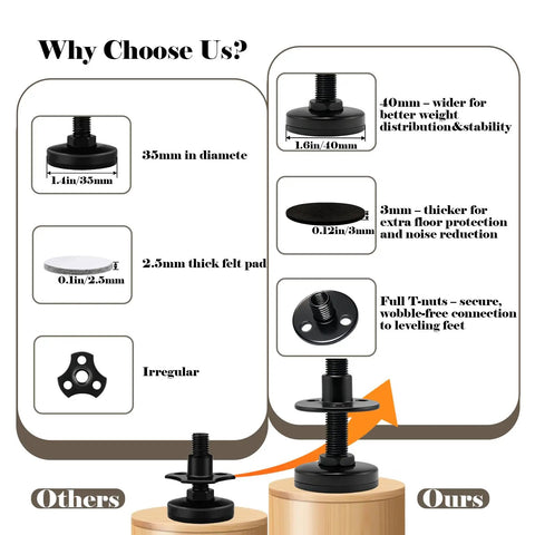 Heavy Duty Adjustable Leveling Feet Four Pack With One Inch Height Adjustment And Three Eights By Sixteen Thread Solid Steel Furniture Glides comparison showing size and design details.