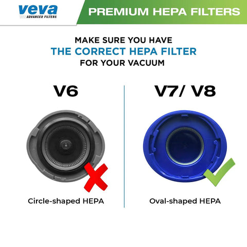 Comparison of circle-shaped HEPA filter for V6 and oval-shaped HEPA filter for Dyson V7/V8 vacuums.