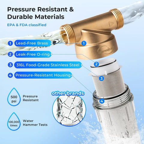 Reusable Whole House Spin Down Sediment Water Filter 1000 Micron With Siliphos Anti-Scale Protection showing brass and steel parts.
