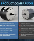 Top Notch Replacement Condenser Fan Motor 1/5 HP 1100 RPM 208-230V Copper Core Winding comparison image showing benefits and drawbacks.