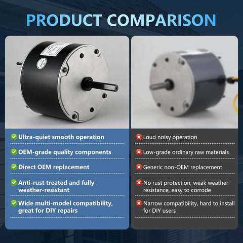 Top Notch Replacement Condenser Fan Motor 1/5 HP 1100 RPM 208-230V Copper Core Winding comparison image showing benefits and drawbacks.