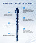 Front view of blue 10mm masonry drill bit with four-flute serrated tip and hex shank