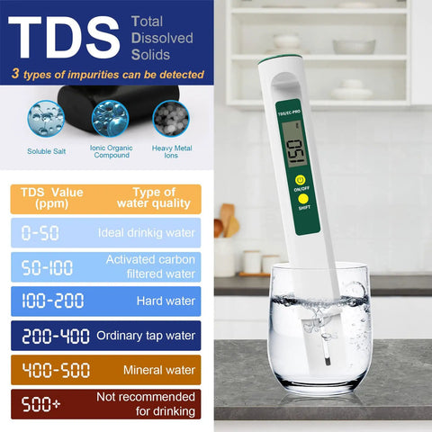 Digital pH and TDS Meter Combo With High Accuracy 0.01 pH Resolution Backlit Display testing water in a glass in kitchen setting