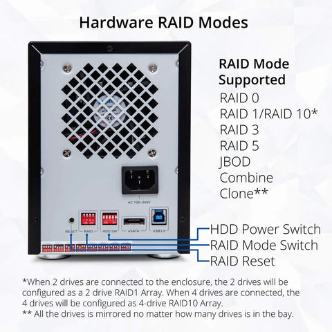 Back view of Heavy Duty 5 Bay External Hard Drive Enclosure in Sleek Black showcasing RAID modes and ports.