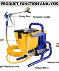 Piudoiliy Electric Paint Sprayer With Powerful 850W Motor for DIY projects, featuring spray gun, hopper and high-pressure hose.