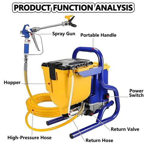 Piudoiliy Electric Paint Sprayer With Powerful 850W Motor for DIY projects, featuring spray gun, hopper and high-pressure hose.