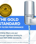 Easy Install Chrome Faucet Mount Water Filter Gives Instant No Wait Filtration fitting standard faucets showing water flow.