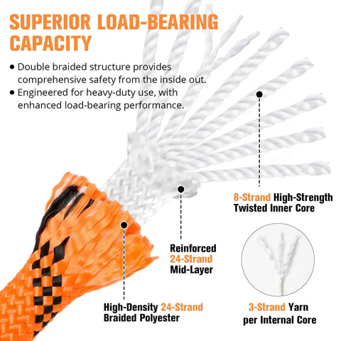 Cutaway illustration of Heavy Duty Arborist Rigging Rope 3/8 In X 100 Ft Double Braided Polyester exposing layers.