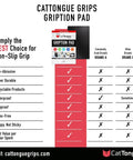 Comparison chart of CatTongue Grips Gription Pad benefits versus other brands features like non-abrasive, durable, and waterproof.