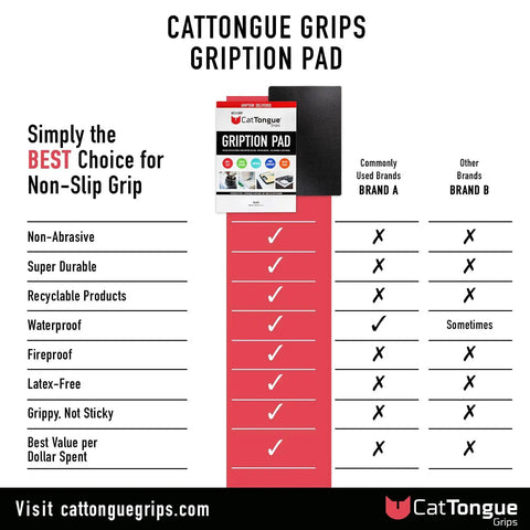 Comparison chart of CatTongue Grips Gription Pad benefits versus other brands features like non-abrasive, durable, and waterproof.