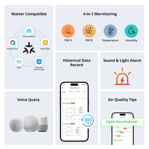 Smart Indoor Air Quality Monitor With PM2.5 PM10 Temperature And Humidity Sensor Real Time Display And Alerts Matter Compatible 2.4GHz WiFi 3.73 Inch Screen Ideal For Bedroom And Nursery, Matter compatible app features