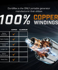 Dual Fuel 16,000 Watt Portable Inverter Generator with 100% Copper Windings for Power On The Go, Gas and Propane Ready