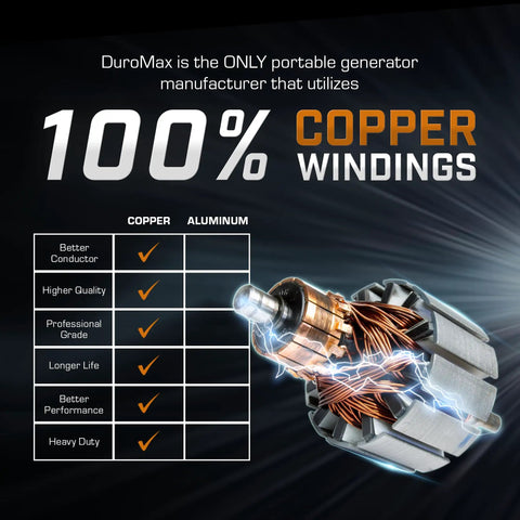 Dual Fuel 16,000 Watt Portable Inverter Generator with 100% Copper Windings for Power On The Go, Gas and Propane Ready
